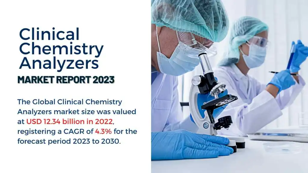 Clinical Chemistry Analyzer Market Report