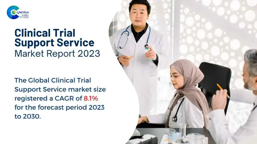 Clinical Trial Support Service Market Report