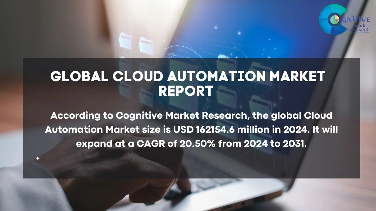 Cloud Automation Market Report