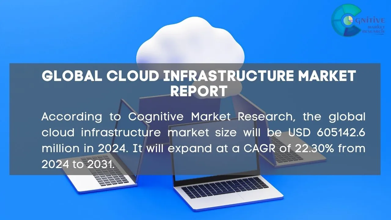 Cloud Infrastructure Market Report