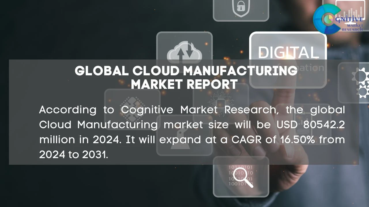 Cloud Manufacturing Market Report