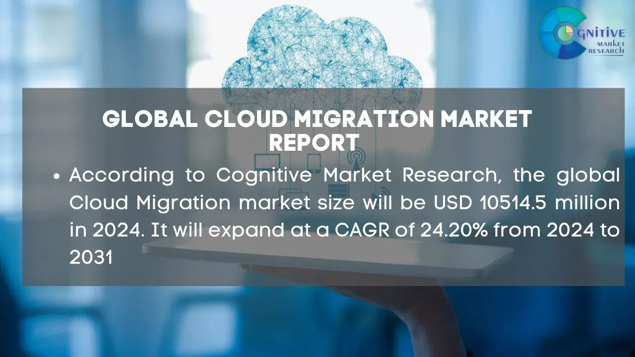 Cloud Migration Market Report