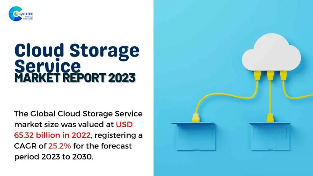 Cloud Storage Service Market Report