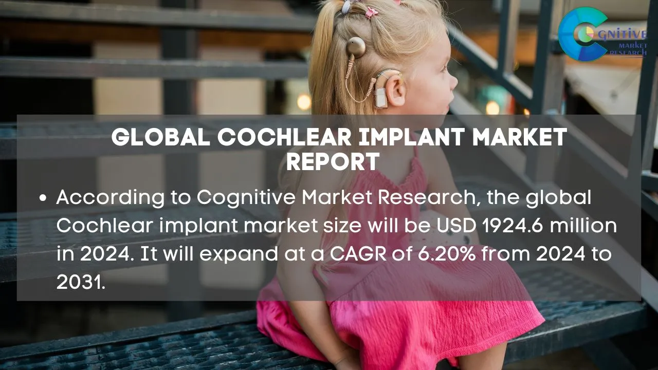 Cochlear implant Market Report