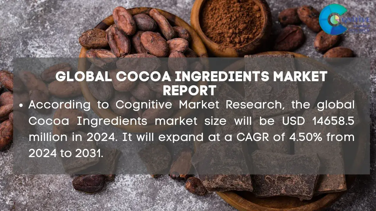 Cocoa Ingredients Market Report