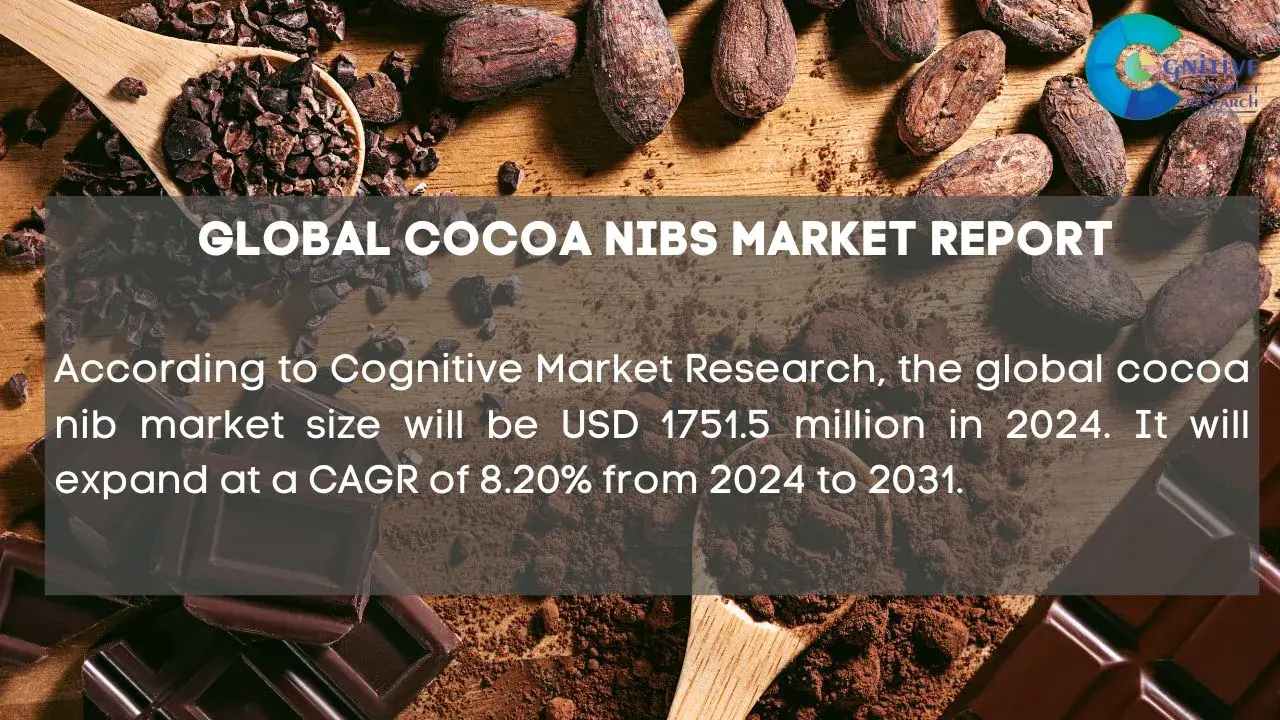 Cocoa Nibs Market Report
