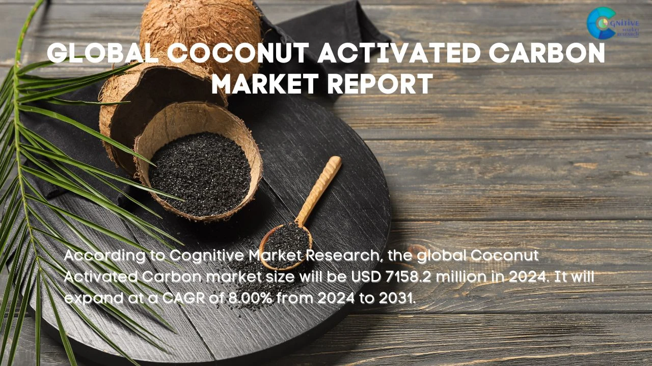 Coconut Activated Carbon Market Report