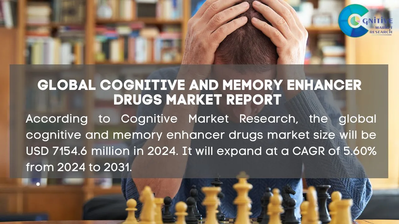 Cognitive and Memory Enhancer Drugs Market Report