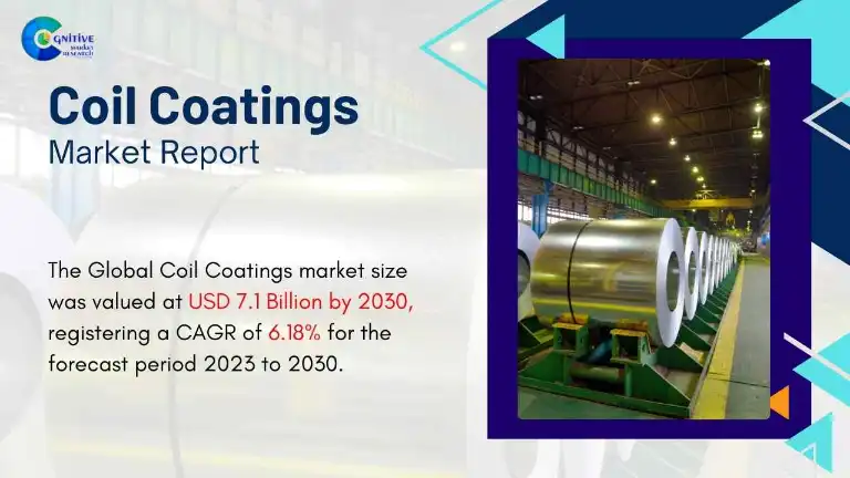 Coil Coatings Market Report
