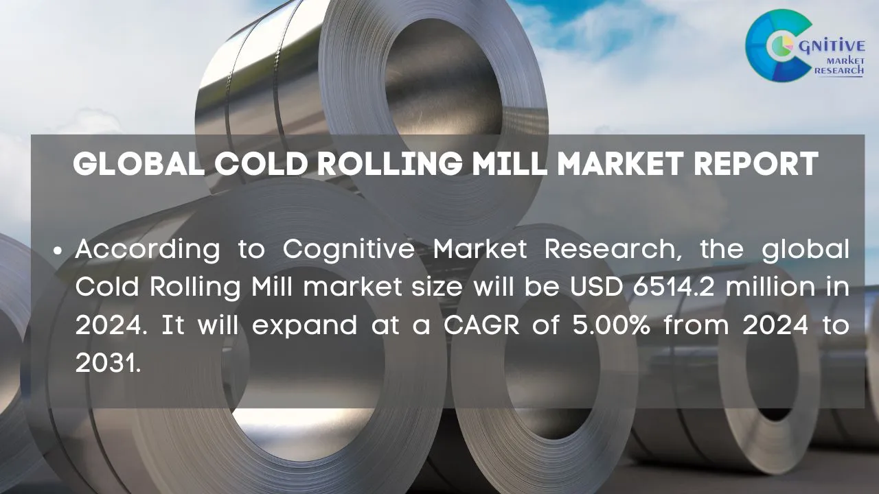 Cold Rolling Mill Market Report