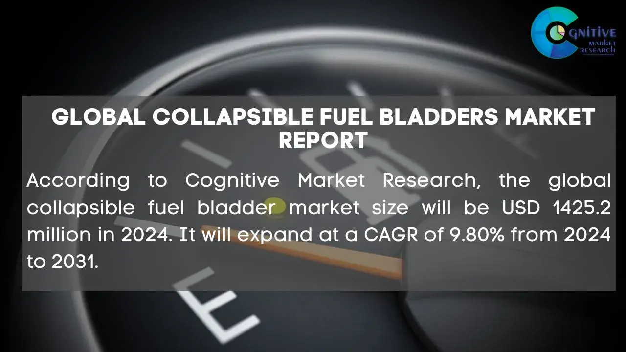 Collapsible Fuel Bladders Market Report