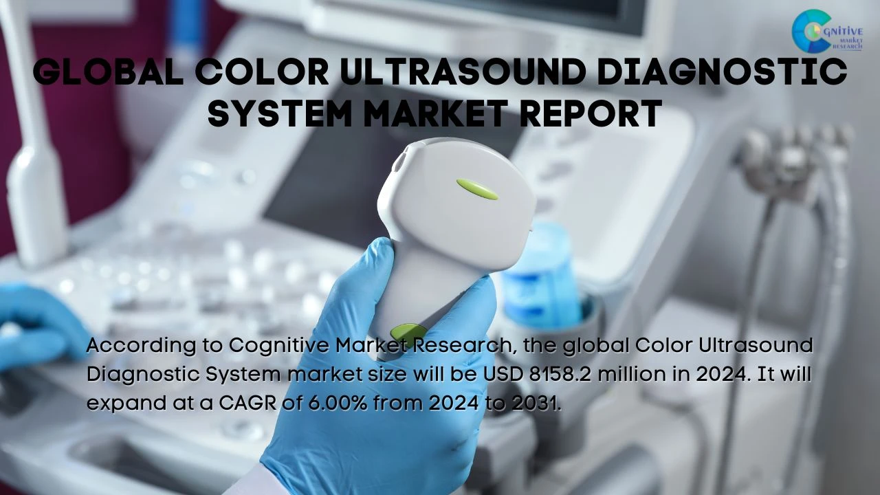Color Ultrasound Diagnostic System Market Report