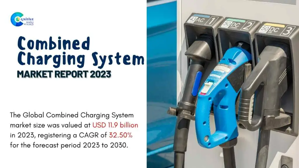 Combined Charging System Market Report