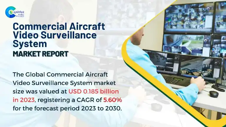 Commercial Aircraft Video Surveillance System Market Report