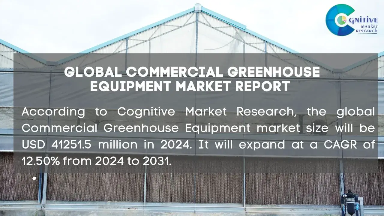 Commercial Greenhouse Equipment Market Report
