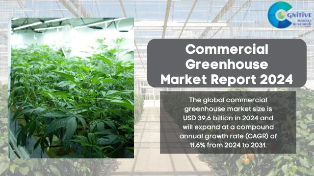 Commercial Greenhouse Market Report