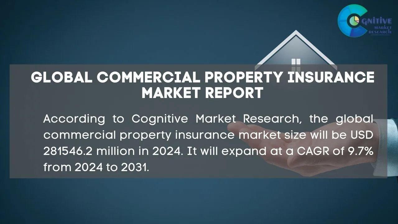 Commercial Property Insurance Market Report