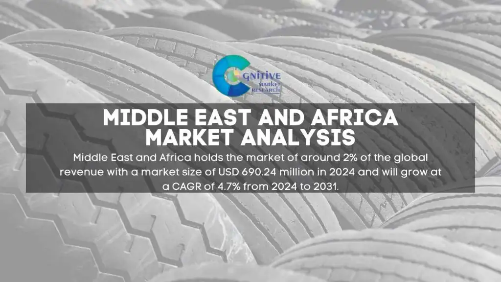 Middle East Commercial Tire Market Report