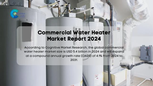 Commercial Water Heater Market Report