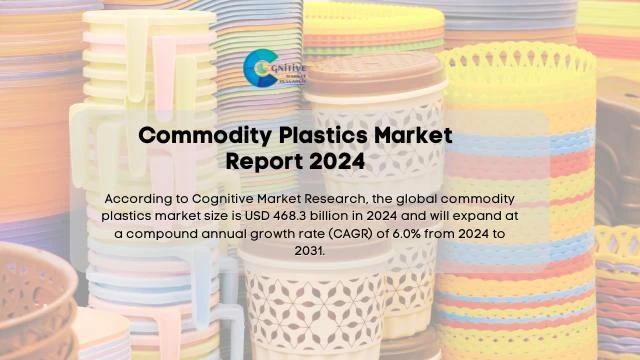 Commodity Plastics Market Report