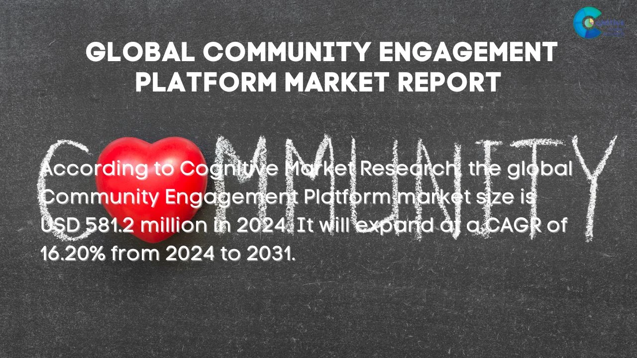 Community Engagement Platform Market Report