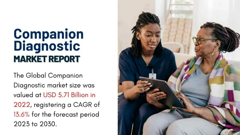 Companion Diagnostic Market Report