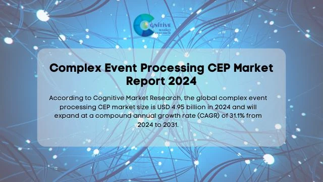 Complex Event Processing CEP Market Report
