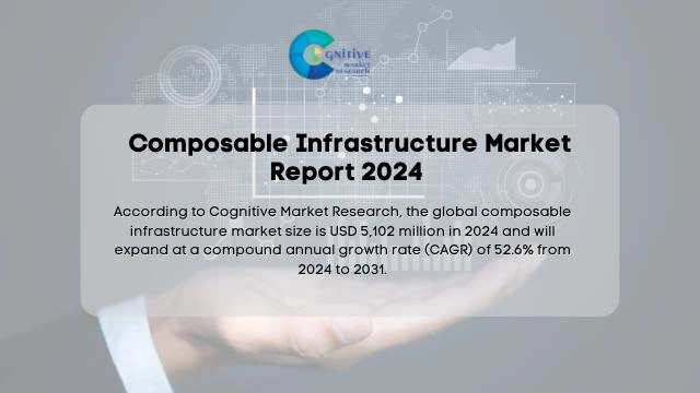 Composable Infrastructure Market Report