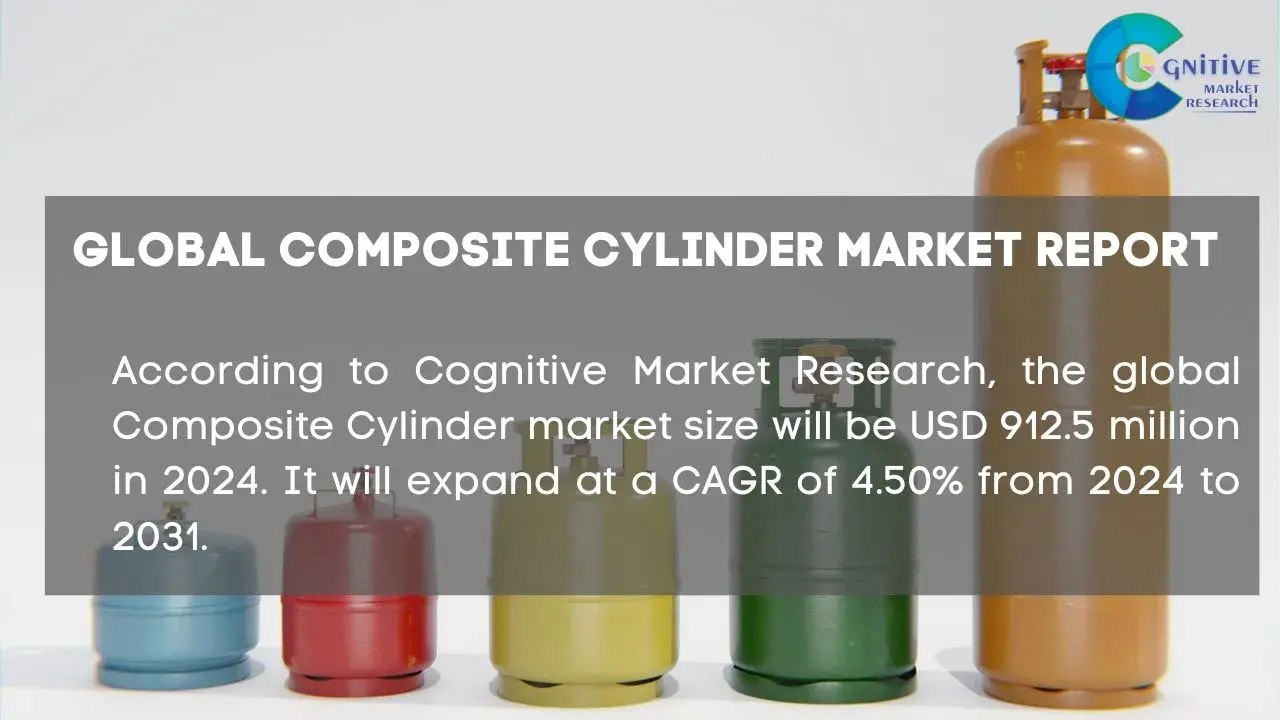 Composite Cylinder Market Report