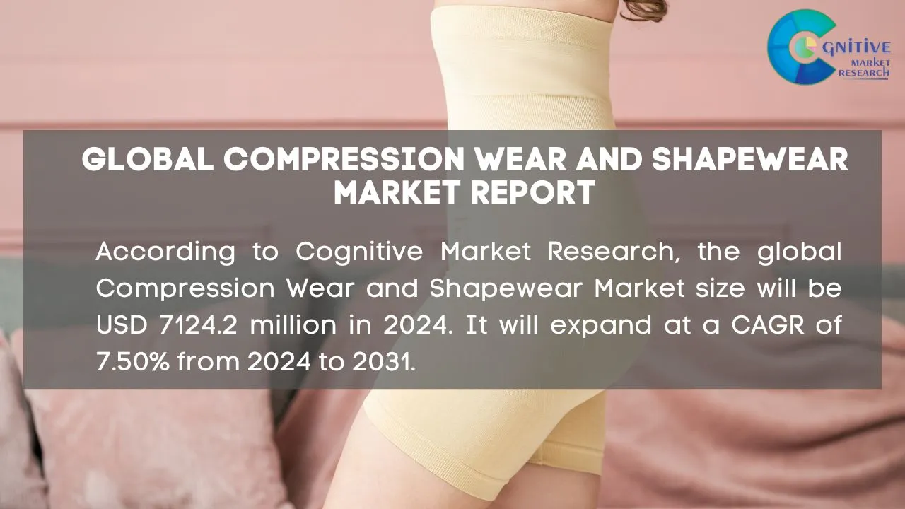 Compression Wear and Shapewear Market Report