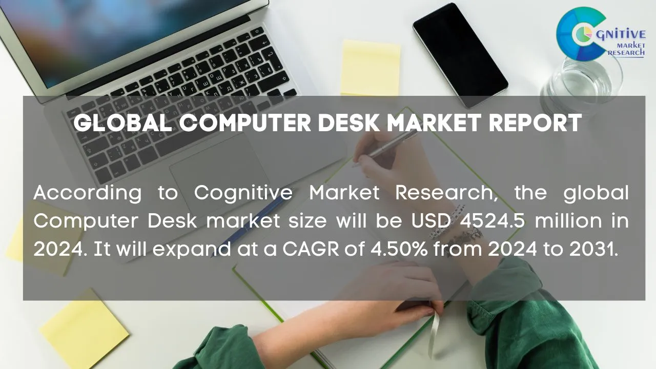 Computer Desk Market Report