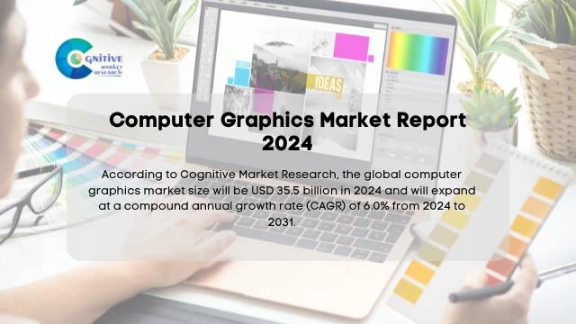 Computer Graphics Market Report