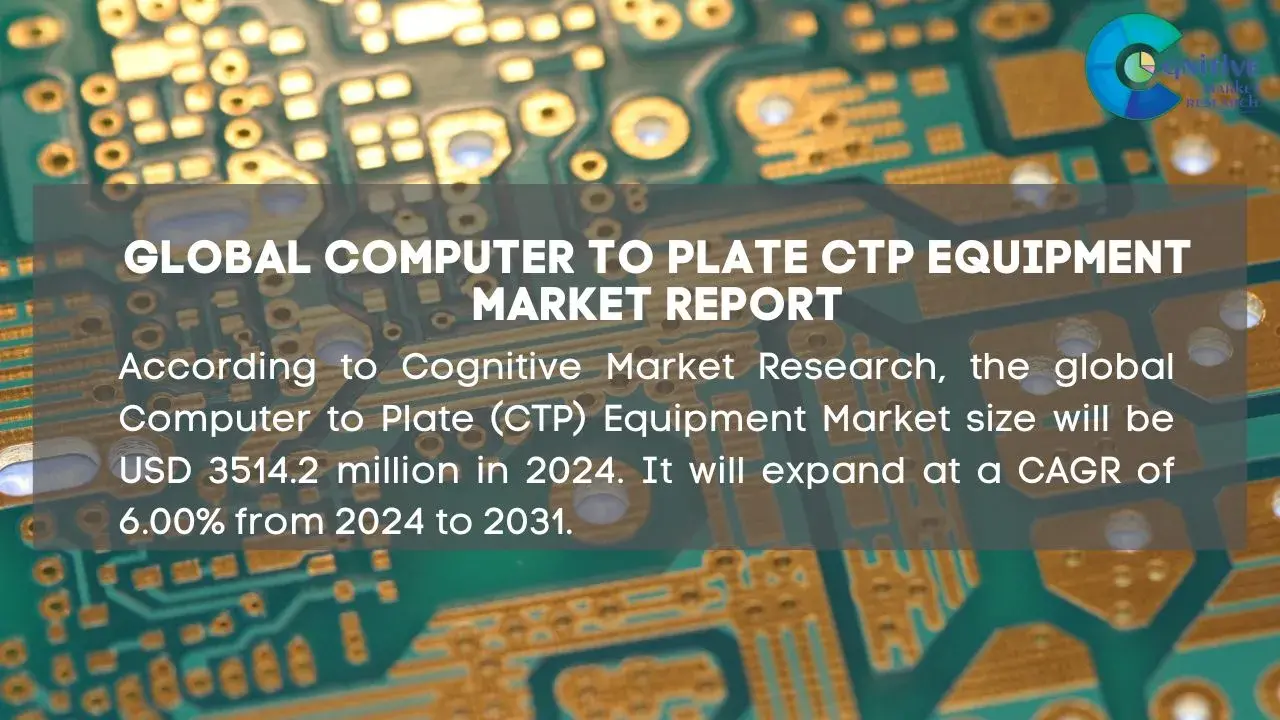 Computer to Plate CTP Equipment Market Report