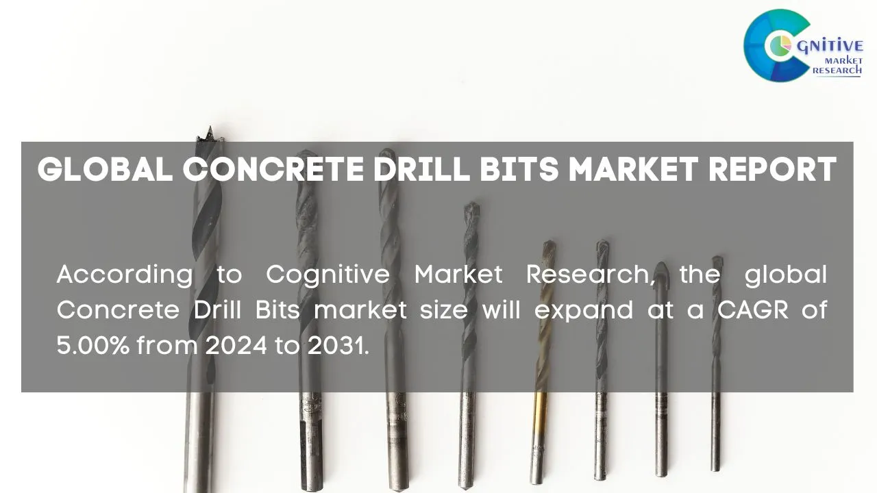 Concrete Drill Bits Market Report