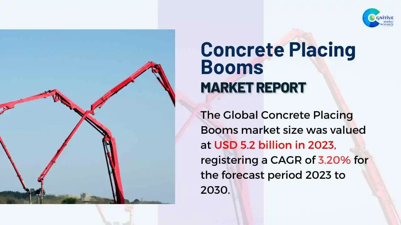 Concrete Placing Booms Market Report