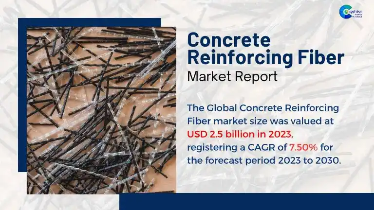 Concrete Reinforcing Fiber Market Report