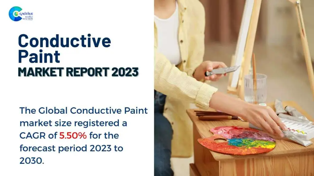 Conductive Paint Market Report