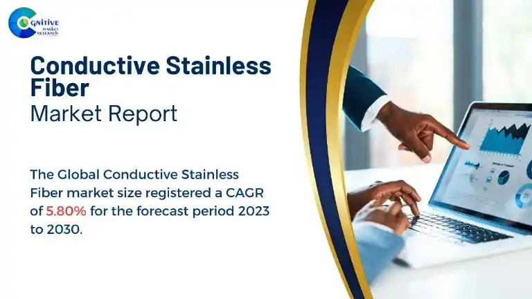 Conductive Stainless Fiber Market Report
