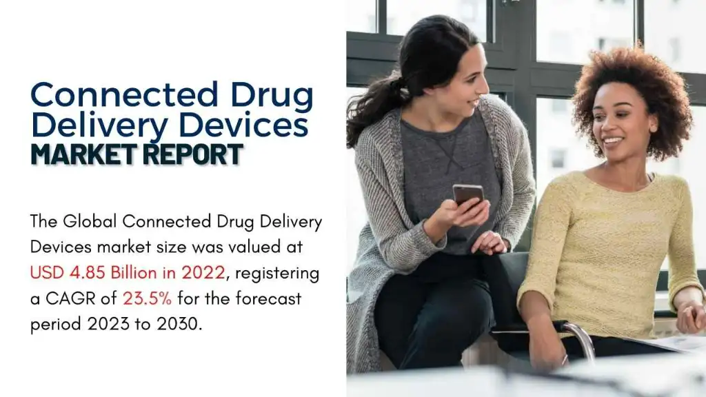 Connected Drug Delivery Devices Market Report