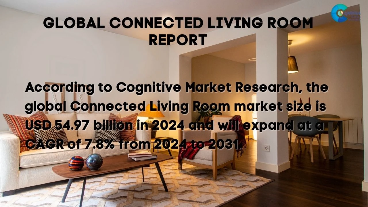 Connected Living Room Market Report