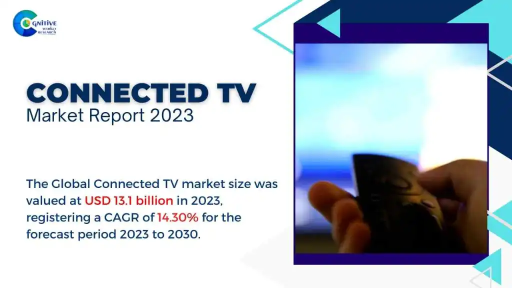 Connected TV Market Report