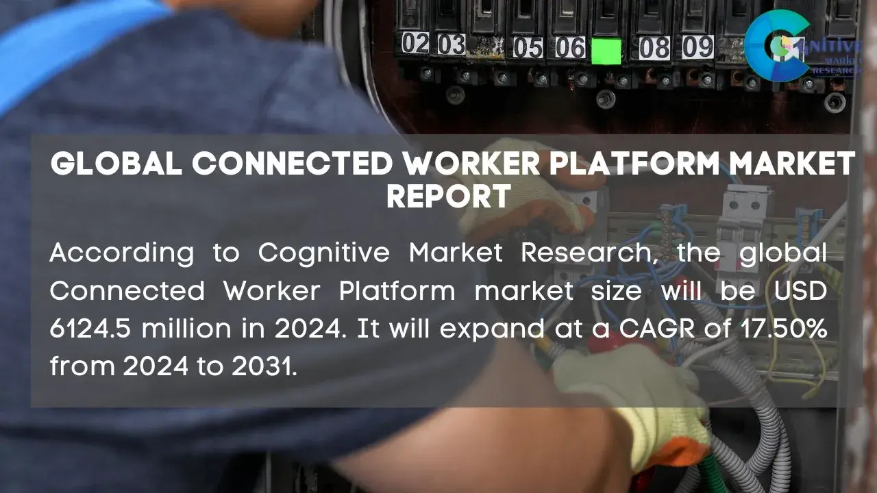 Connected Worker Platform Market Report