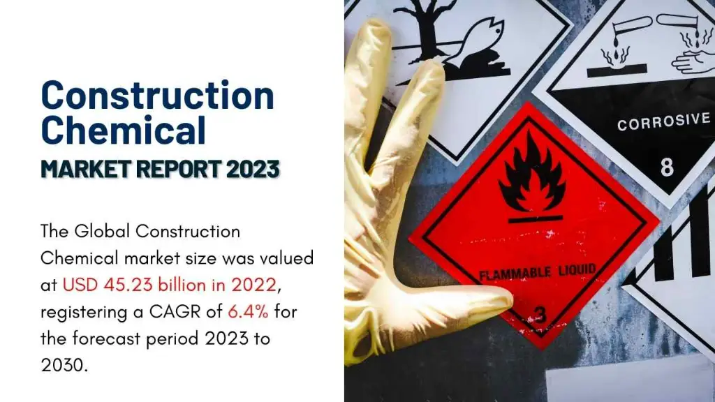 Construction Chemical Market Report