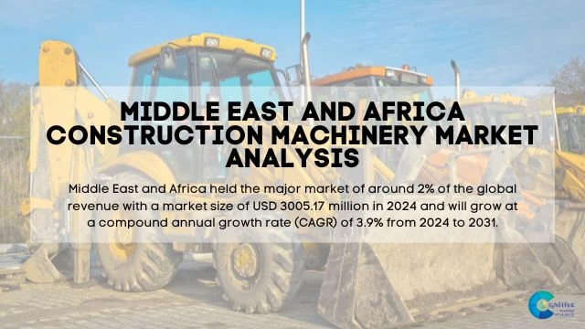 Middle East Construction Machinery Market Report