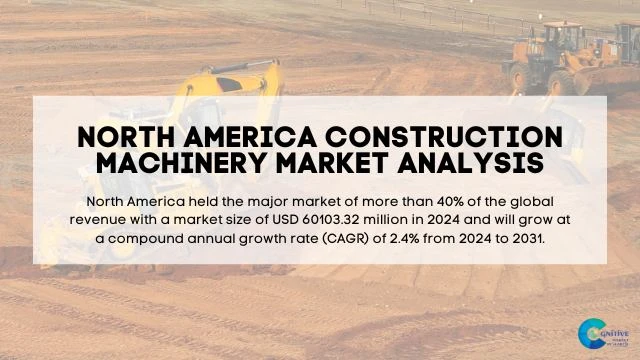 North America Construction Machinery Market Report