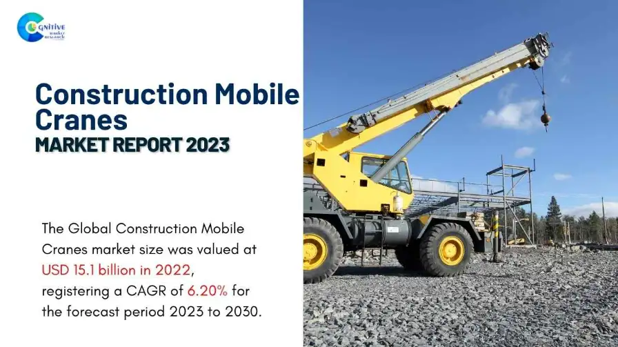Construction Mobile Cranes Market Report