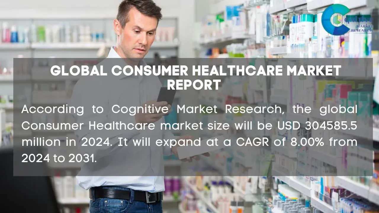 Consumer Healthcare Market Report