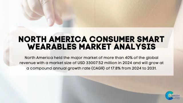North America Consumer Smart Wearables Market Report