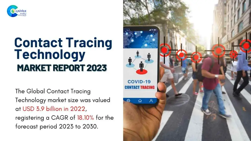 Contact Tracing Technology Market Report