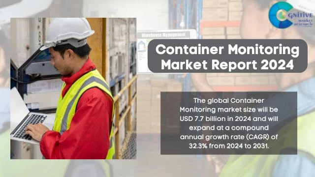 Container Monitoring Market Report
